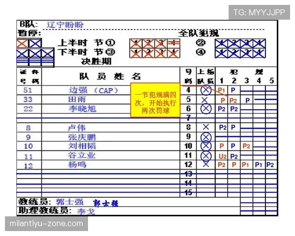 篮球新手必学：如何正确识别和避免封盖犯规判定？